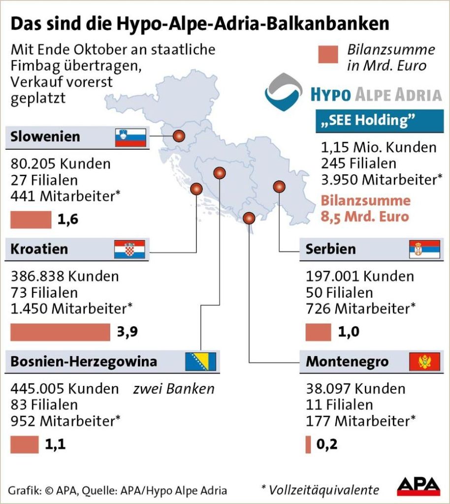 das-sind-die-hypoalpeadriabalkanbanken